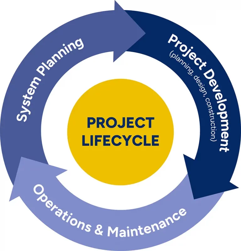 AFM Project Lifecycle